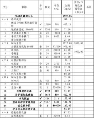 青浦区蔬菜冷链加工仓储物流中心项目——低温仓储建设内容与资金明细